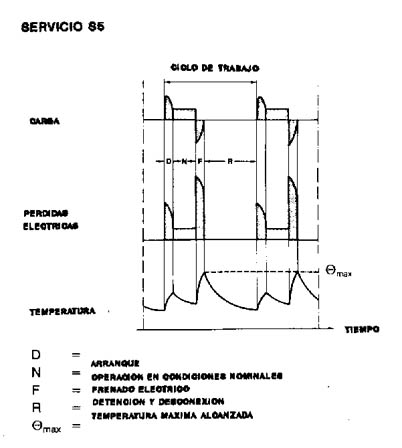 MAQUINAS ELECTRICAS