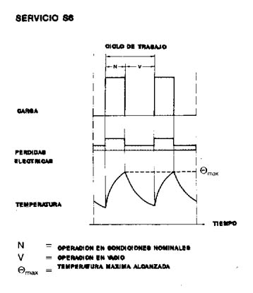 MAQUINAS ELECTRICAS