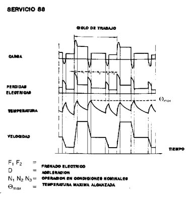 MAQUINAS ELECTRICAS