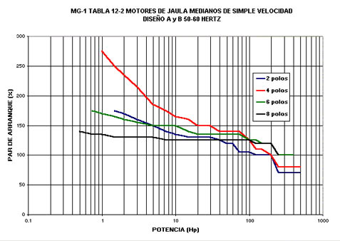 MAQUINAS ELECTRICAS