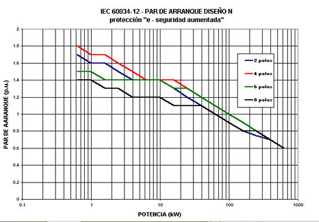 MAQUINAS ELECTRICAS