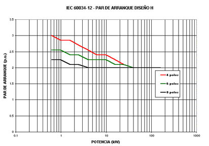 MAQUINAS ELECTRICAS