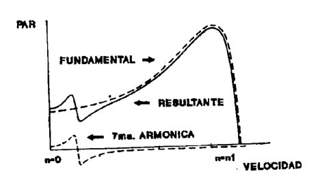 MAQUINAS ELECTRICAS