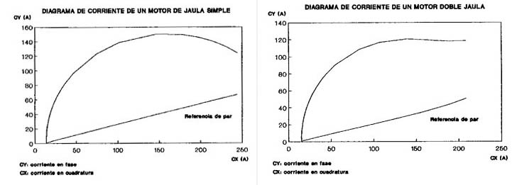 MAQUINAS ELECTRICAS