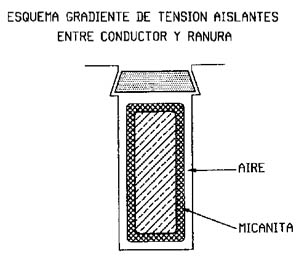 MAQUINAS ELECTRICAS