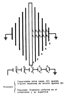 MAQUINAS ELECTRICAS