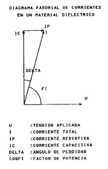 MAQUINAS ELECTRICAS