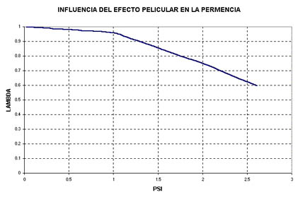 MAQUINAS ELECTRICAS