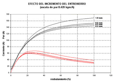 MAQUINAS ELECTRICAS