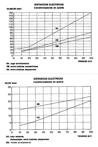 MAQUINAS ELECTRICAS