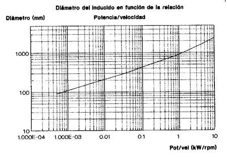 MAQUINAS ELECTRICAS