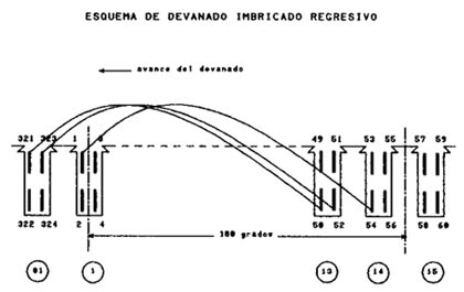 MAQUINAS ELECTRICAS