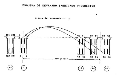 MAQUINAS ELECTRICAS