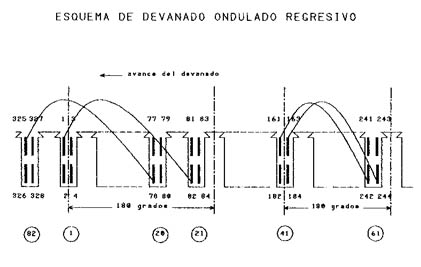 MAQUINAS ELECTRICAS