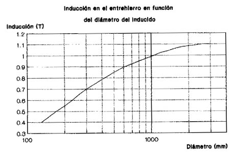 MAQUINAS ELECTRICAS