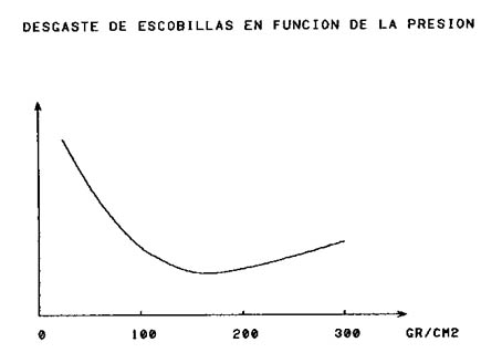 MAQUINAS ELECTRICAS