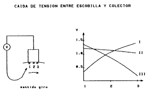 MAQUINAS ELECTRICAS