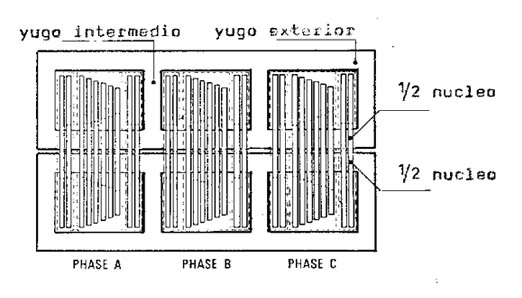 MAQUINAS ELECTRICAS