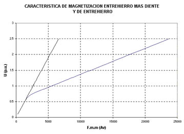 MAQUINAS ELECTRICAS