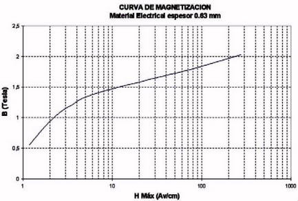 MAQUINAS ELECTRICAS