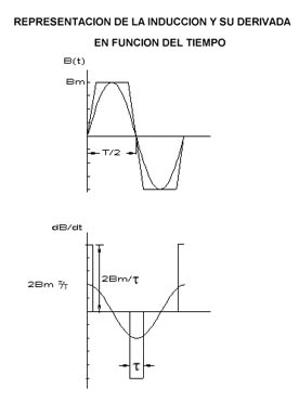 MAQUINAS ELECTRICAS