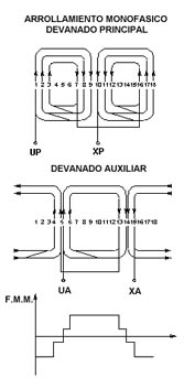 MAQUINAS ELECTRICAS