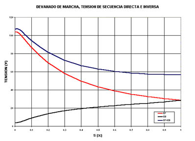 MAQUINAS ELECTRICAS