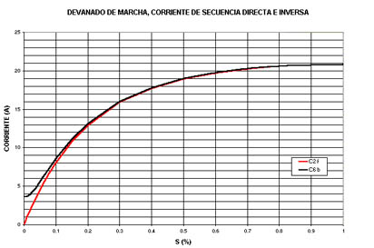 MAQUINAS ELECTRICAS