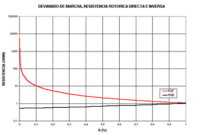 MAQUINAS ELECTRICAS