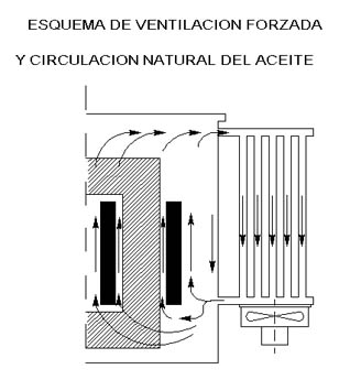 MAQUINAS ELECTRICAS