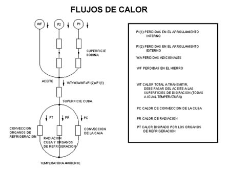 MAQUINAS ELECTRICAS