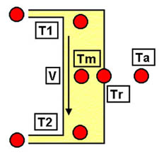 MAQUINAS ELECTRICAS