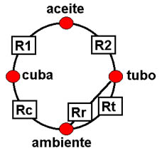 MAQUINAS ELECTRICAS