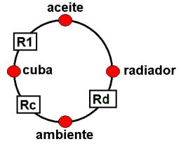 MAQUINAS ELECTRICAS