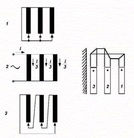 MAQUINAS ELECTRICAS