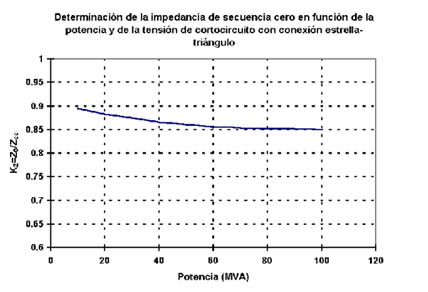 Cálculo de potencia y elección del transformador para tiras de