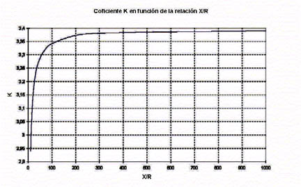 MAQUINAS ELECTRICAS