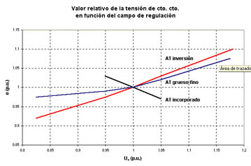 MAQUINAS ELECTRICAS