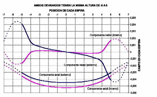 MAQUINAS ELECTRICAS