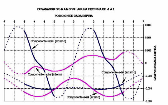 MAQUINAS ELECTRICAS