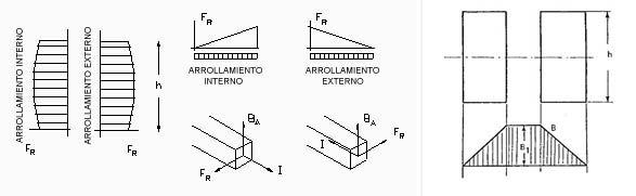 MAQUINAS ELECTRICAS