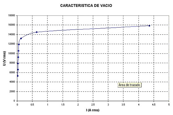 MAQUINAS ELECTRICAS