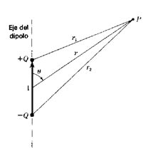 MAQUINAS ELECTRICAS