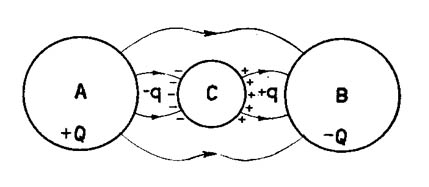 MAQUINAS ELECTRICAS