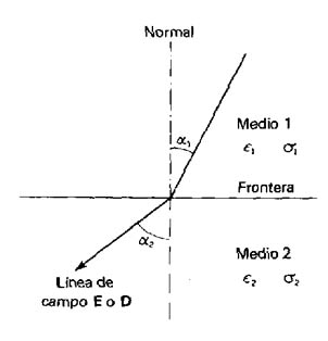 MAQUINAS ELECTRICAS