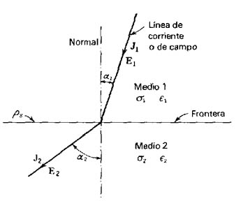 MAQUINAS ELECTRICAS