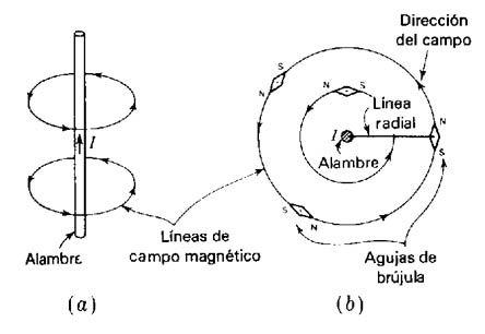 MAQUINAS ELECTRICAS