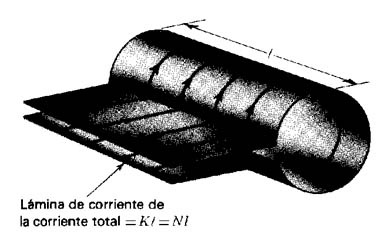 MAQUINAS ELECTRICAS