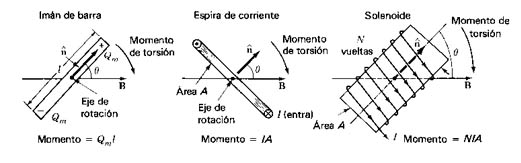 MAQUINAS ELECTRICAS