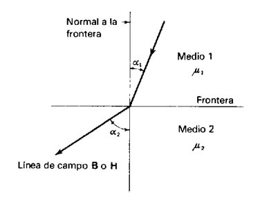 MAQUINAS ELECTRICAS